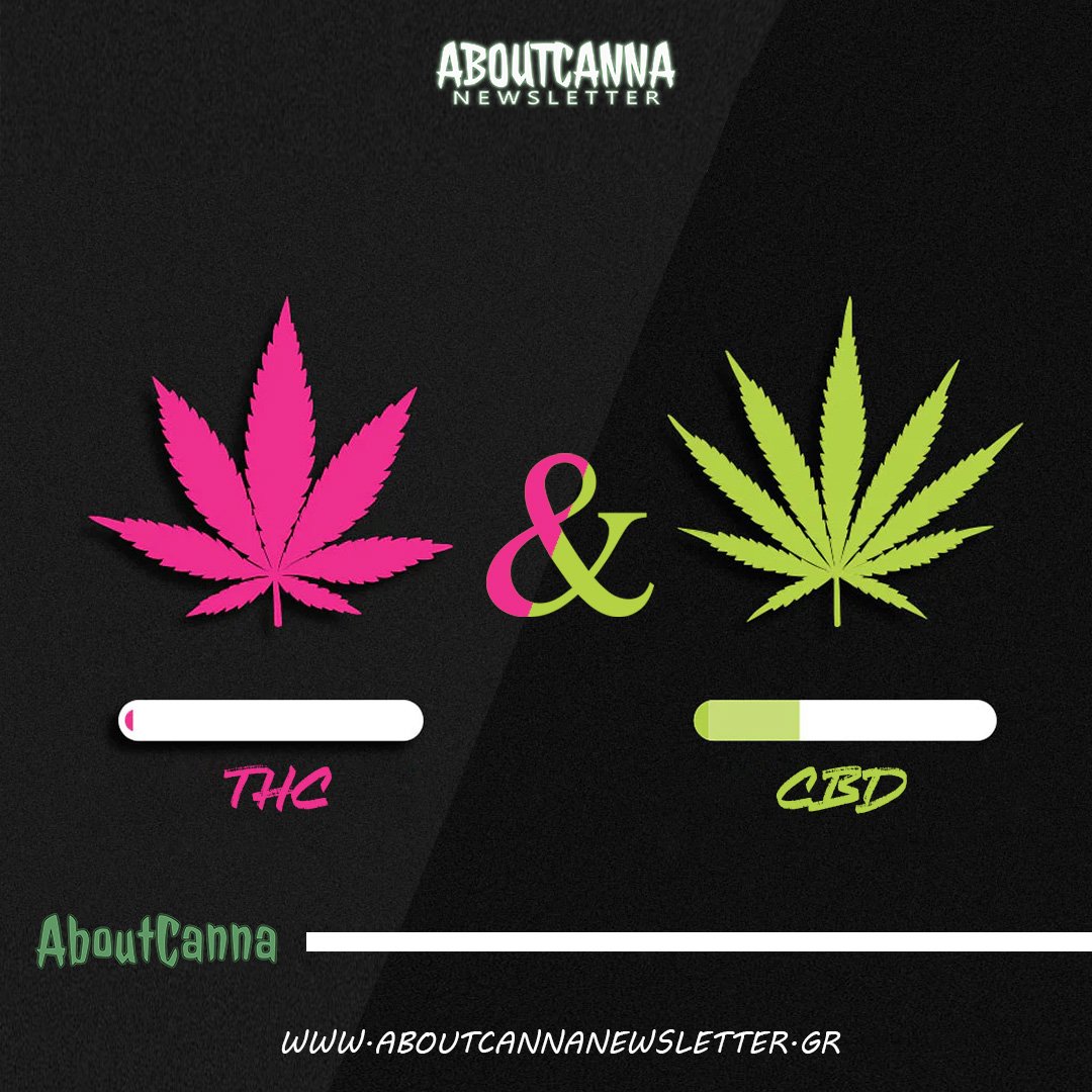 THC AND CBD